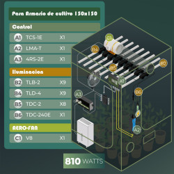 Kit de contrôle automatique de culture TrolMaster | Box 150x150