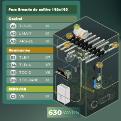 Automatisches TrolMaster Anbau-Kontrollkit | 120x120 Growbox