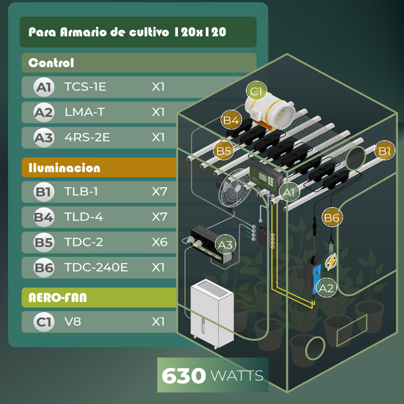 Kit control automático de cultivo TrolMaster | Armario 120x120