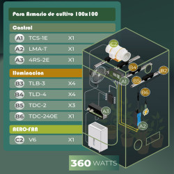 Automatisches TrolMaster Anbau-Kontrollkit | 100x100 Growbox