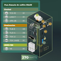 Automatic TrolMaster Grow Control Kit | 80x80 Tent