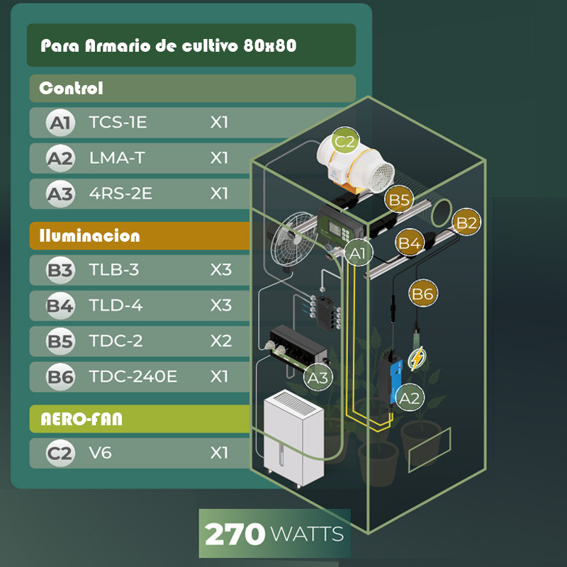 Automatic TrolMaster Grow Control Kit | 80x80 Tent