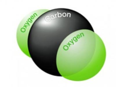 CO2, Temperatur und Luftfeuchtigkeit (Teil 1)